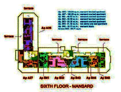 Property Description