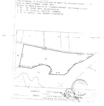 Property Description